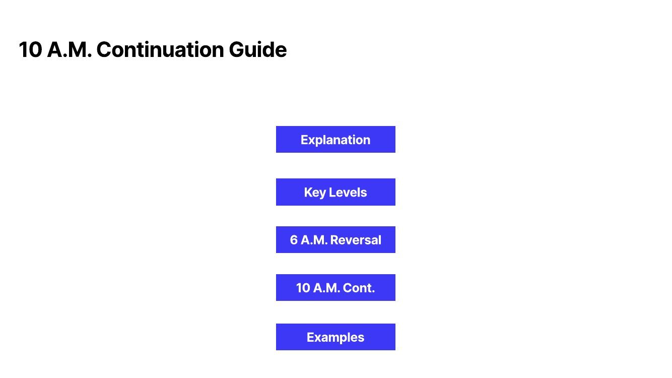 Slide 1: 10 A.M. Continuation Guide