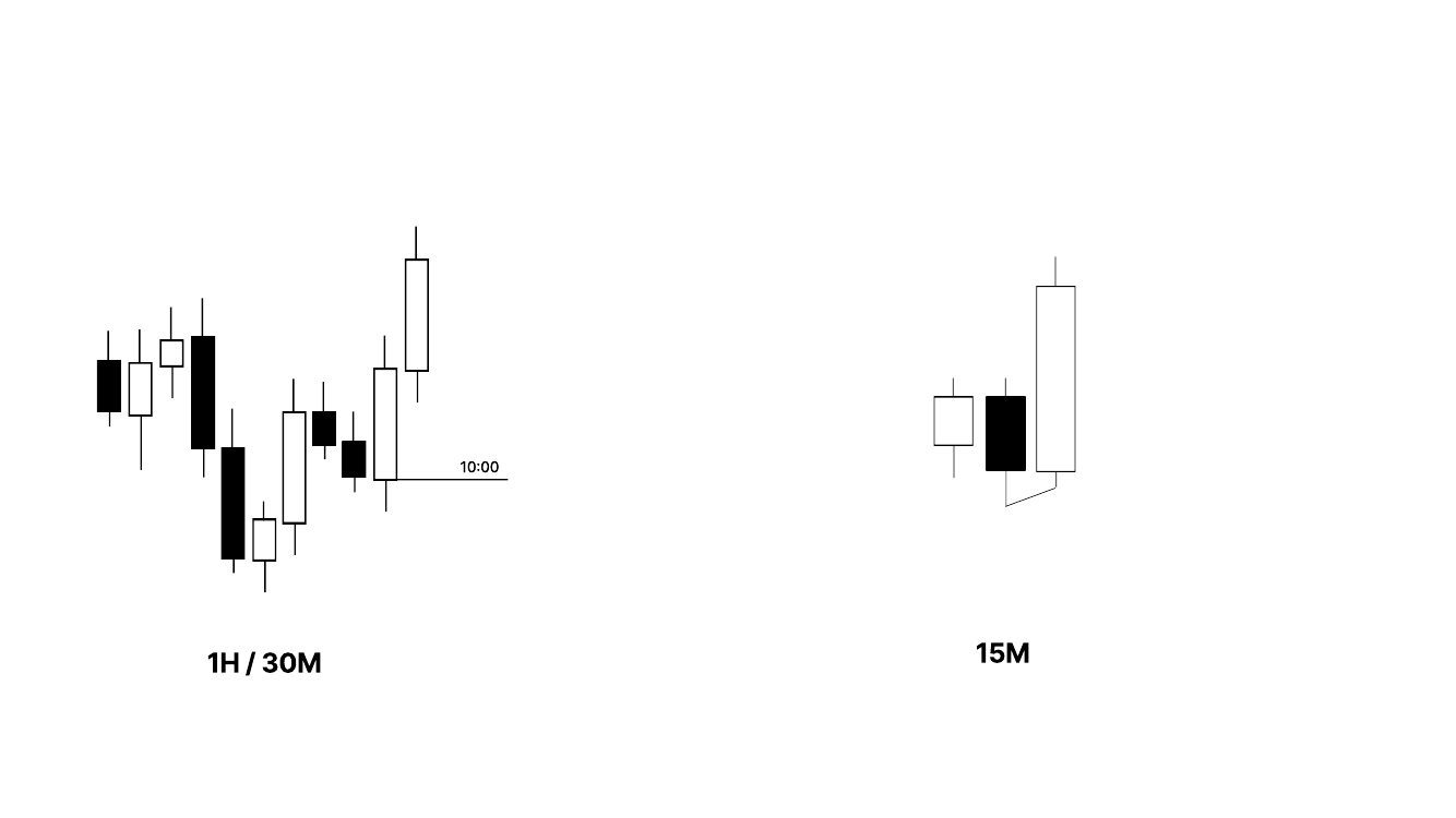 Slide 12: Confirming On The 15M (1 of 2)