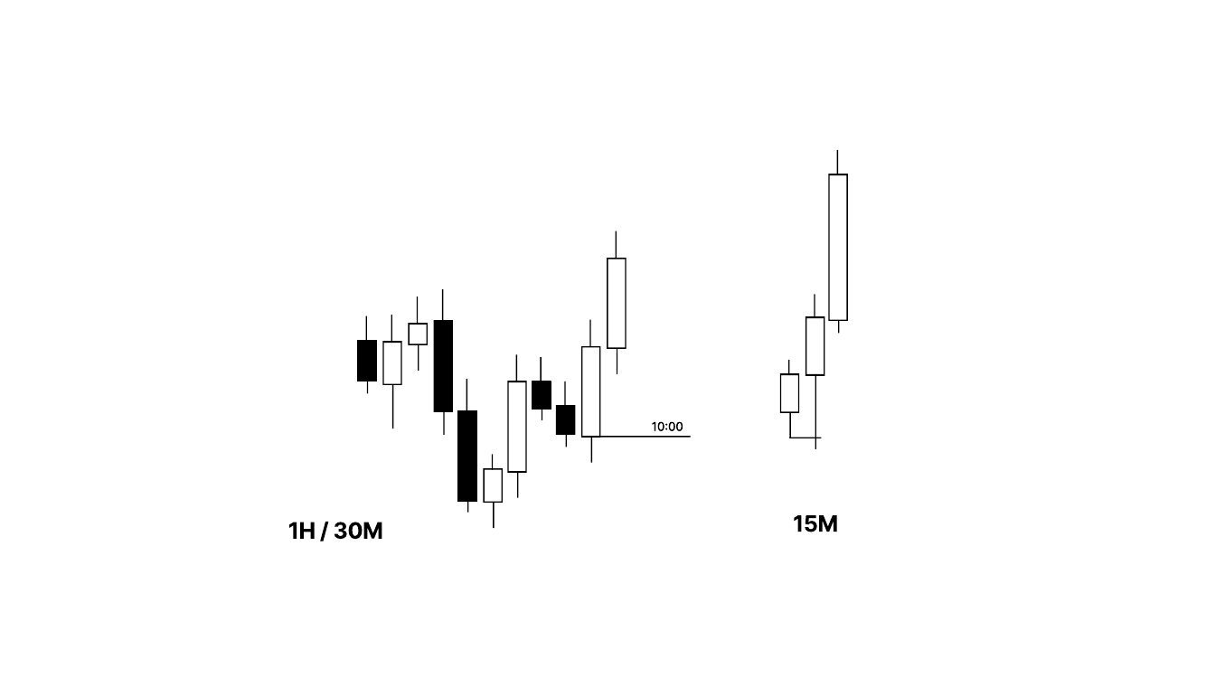 Slide 13: Confirming On The 15M (2 of 2)