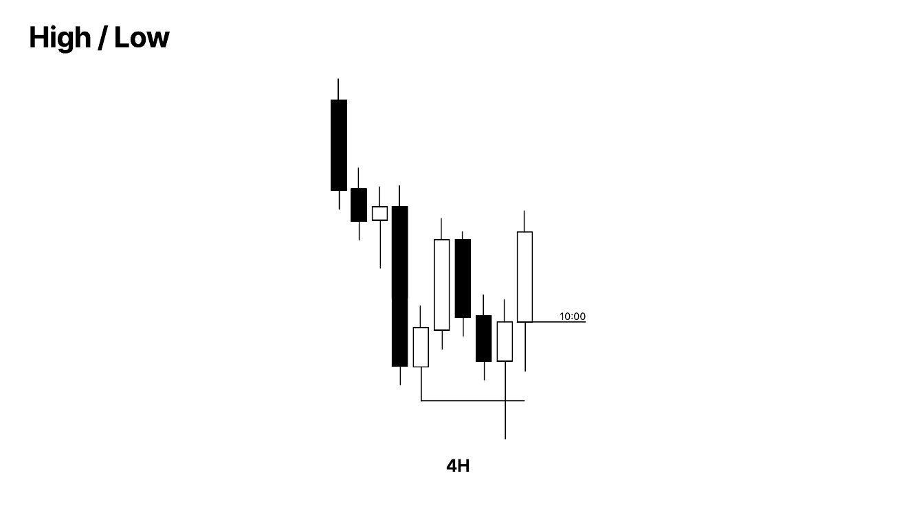 Slide 5: High / Low