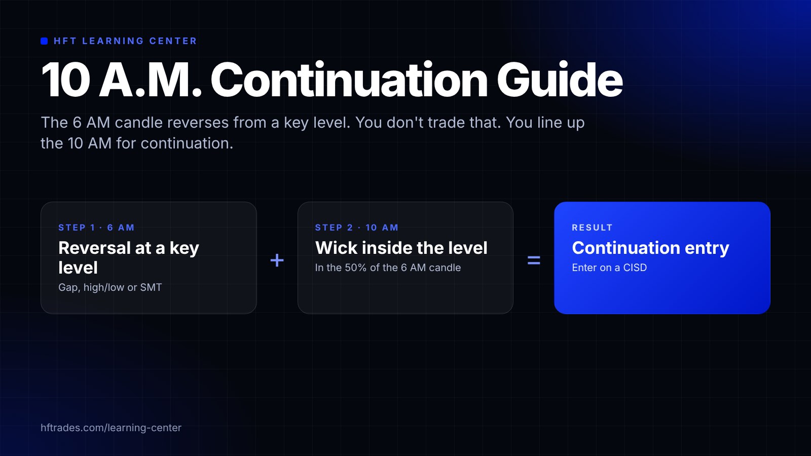 10 A.M. Continuation Guide lesson thumbnail
