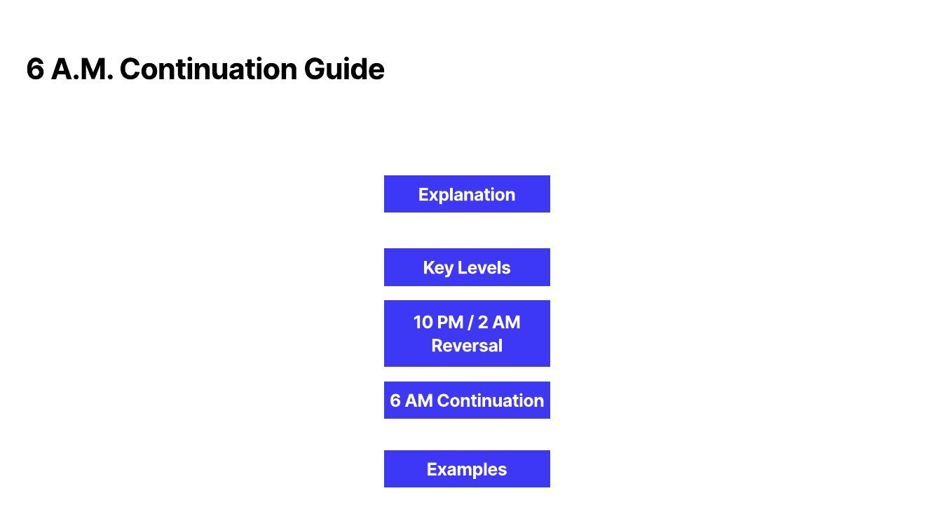 Slide 1: 6 A.M. Continuation Guide