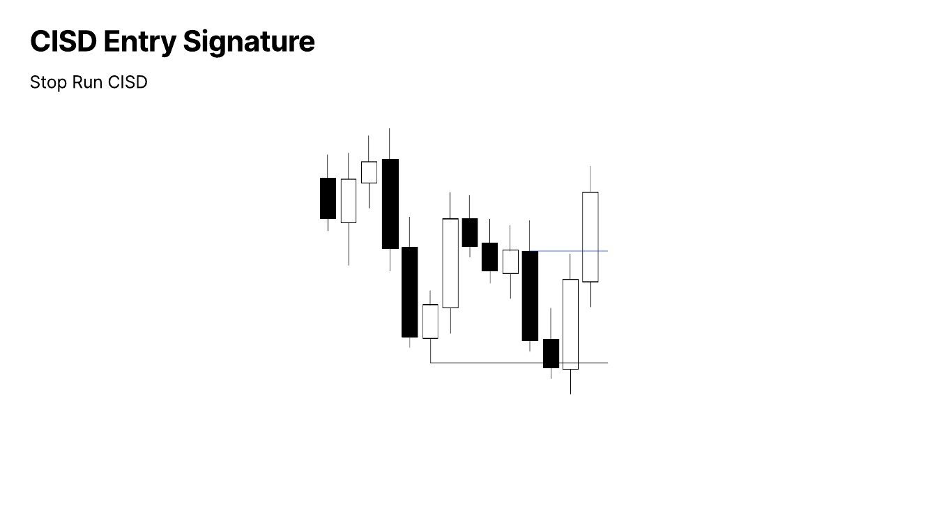Slide 14: CISD Entry Signature: Stop Run