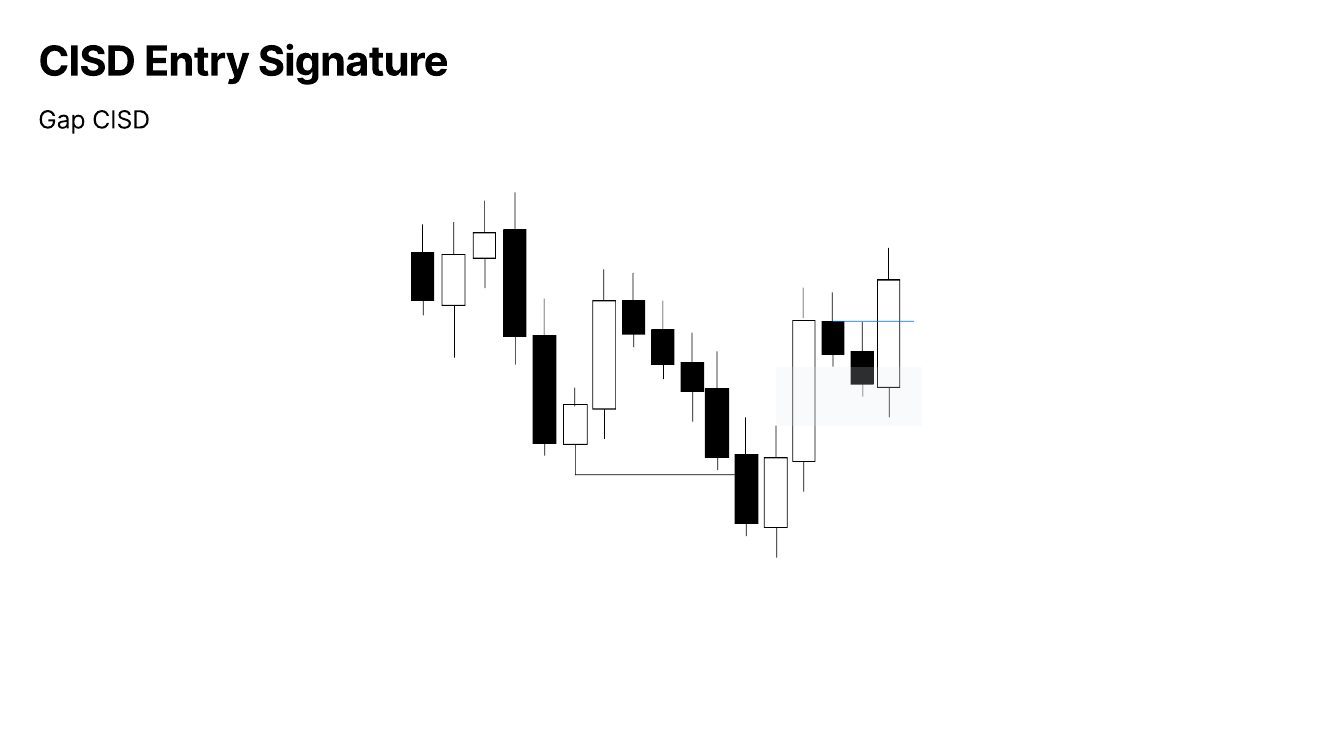 Slide 16: CISD Entry Signature: Gap