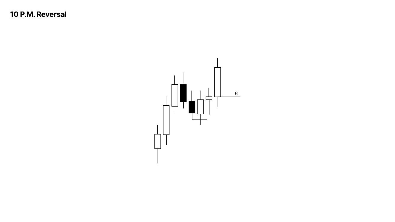 Slide 7: 10 P.M. Reversal (1 of 3)