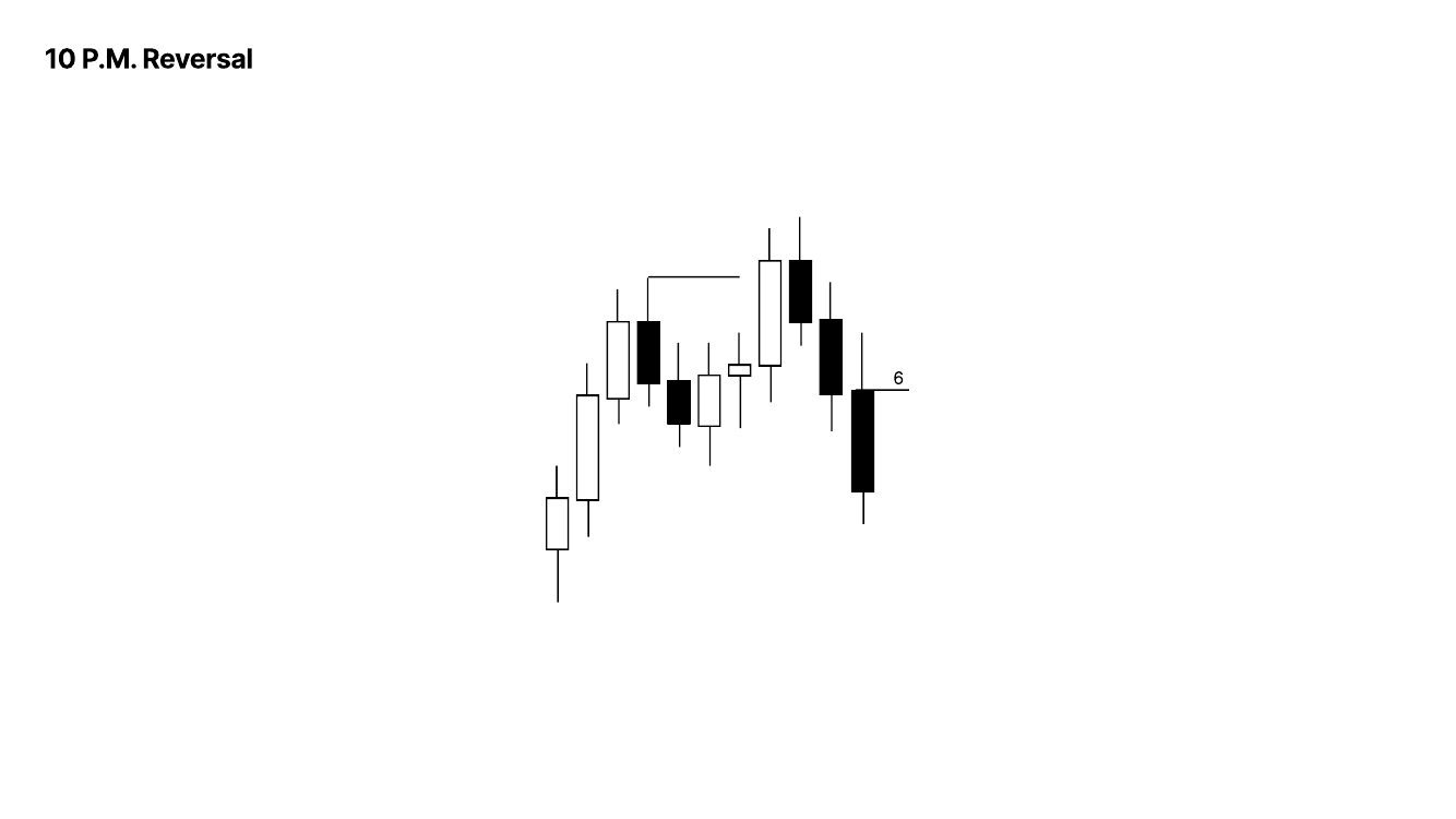 Slide 8: 10 P.M. Reversal (2 of 3)