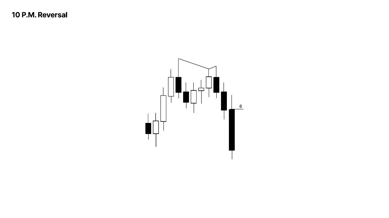 Slide 9: 10 P.M. Reversal (3 of 3)