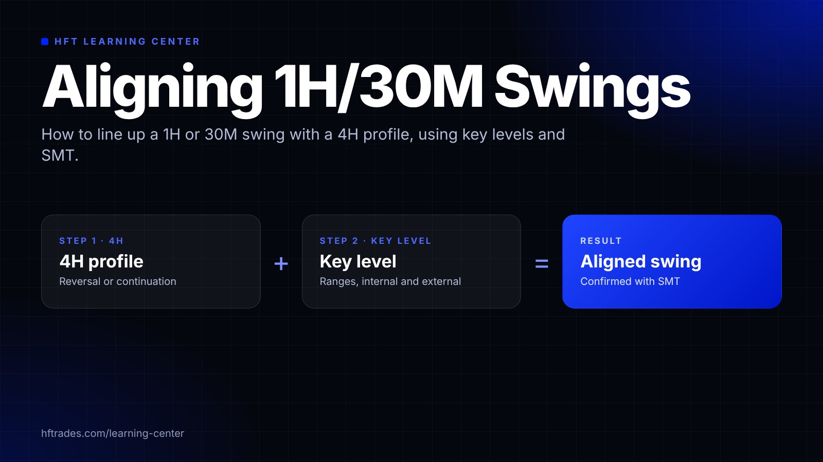 Aligning 1H/30M Swings to a 4H Profile lesson thumbnail