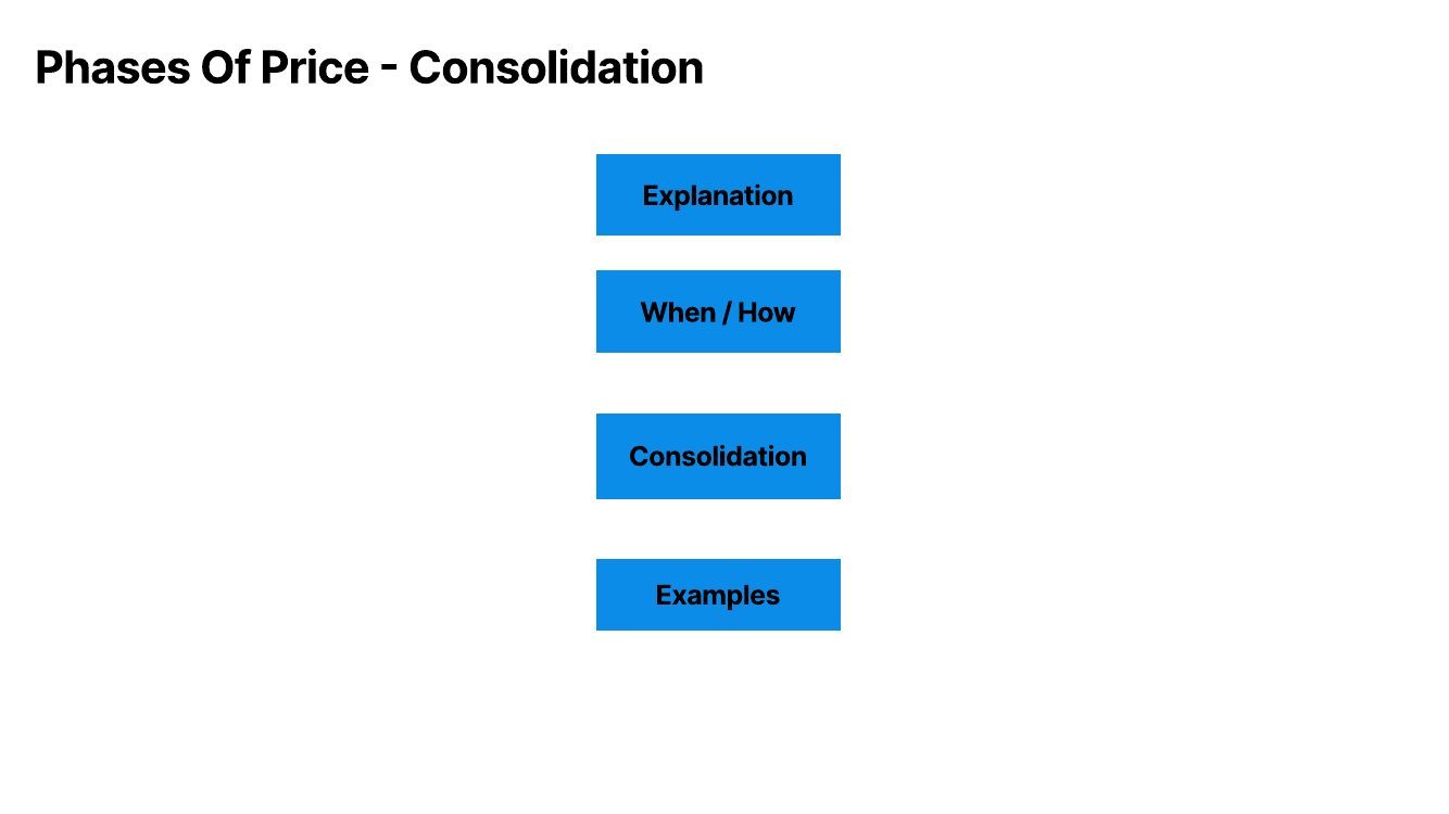 Slide 1: Phases Of Price: Consolidation