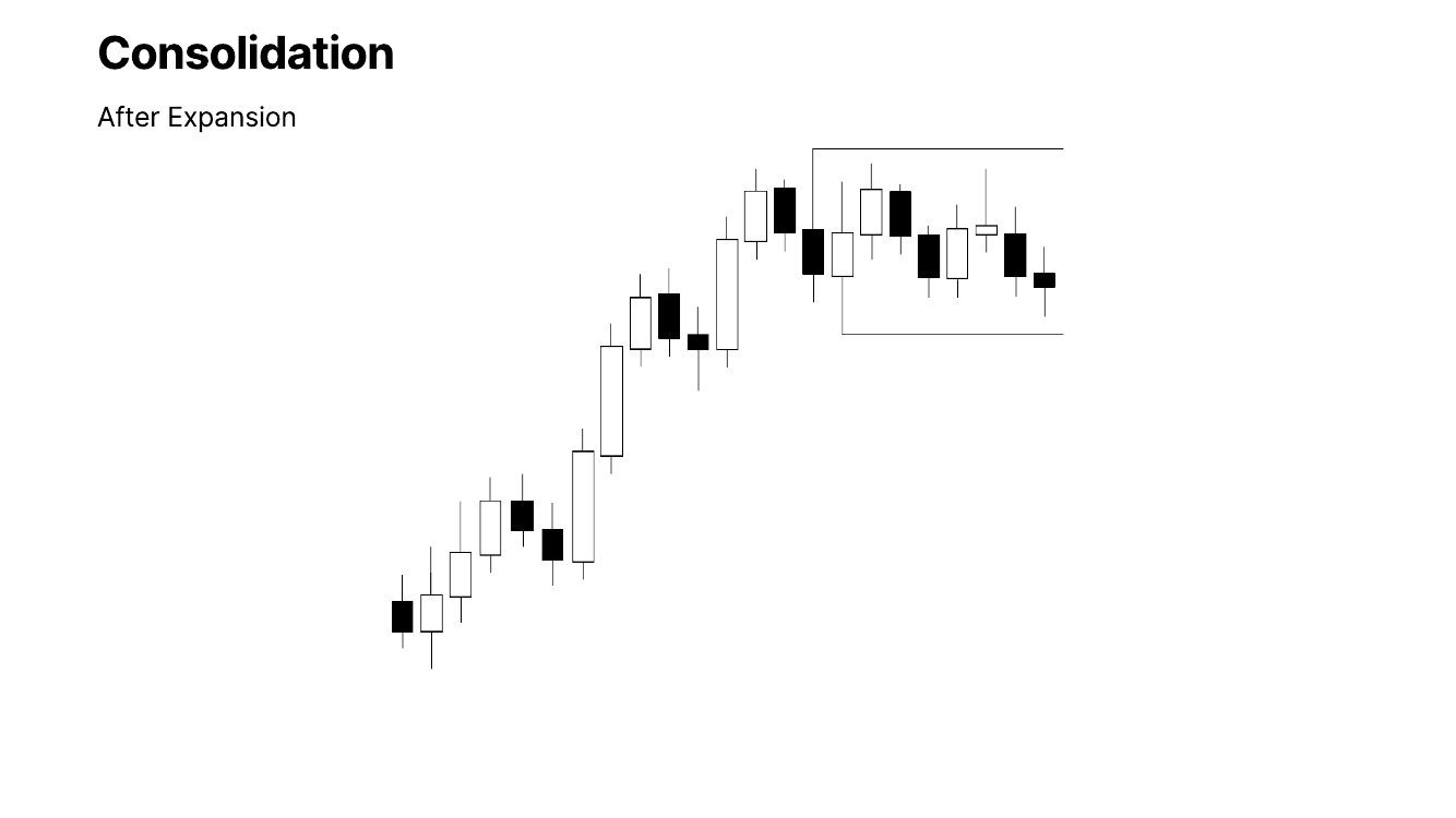 Slide 3: Consolidation: After Expansion
