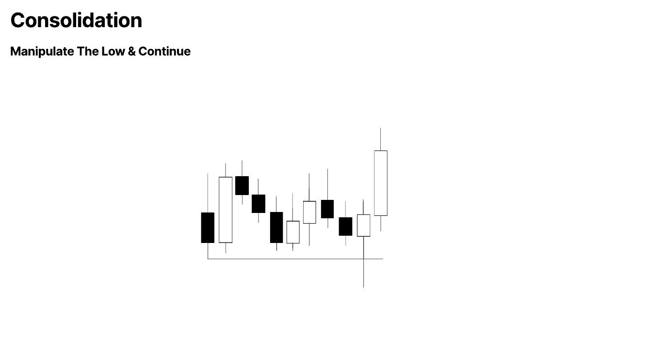 Slide 7: Manipulate The Low & Continue