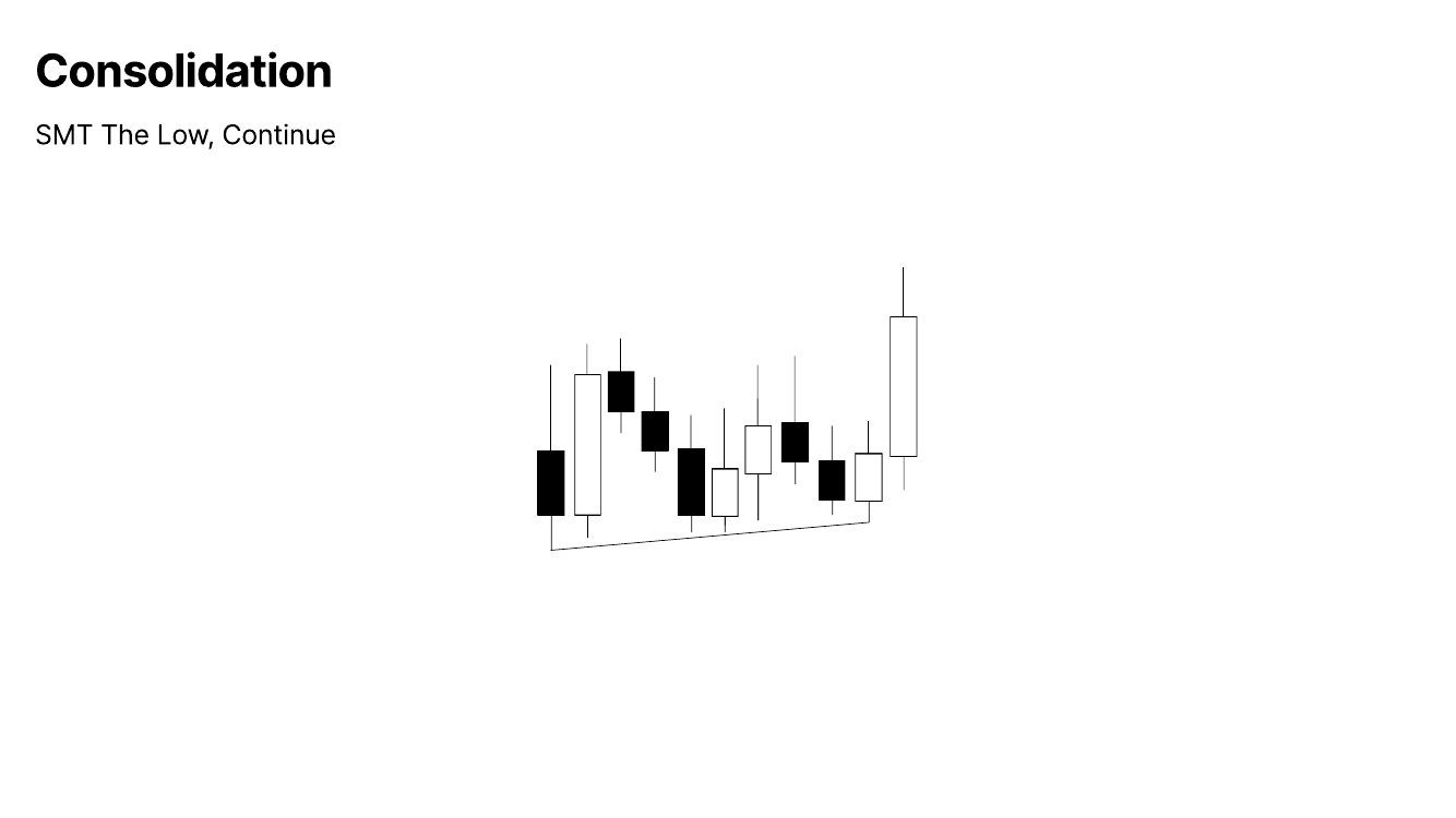 Slide 8: SMT The Low, Continue