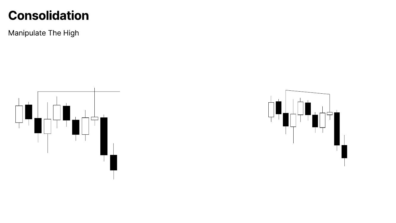 Slide 9: Manipulate The High