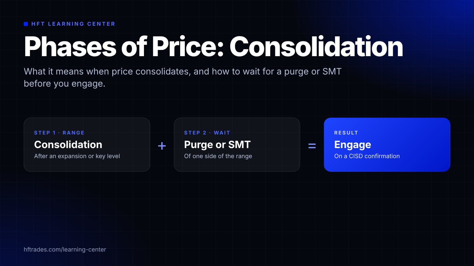 Phases of Price: Consolidation lesson thumbnail