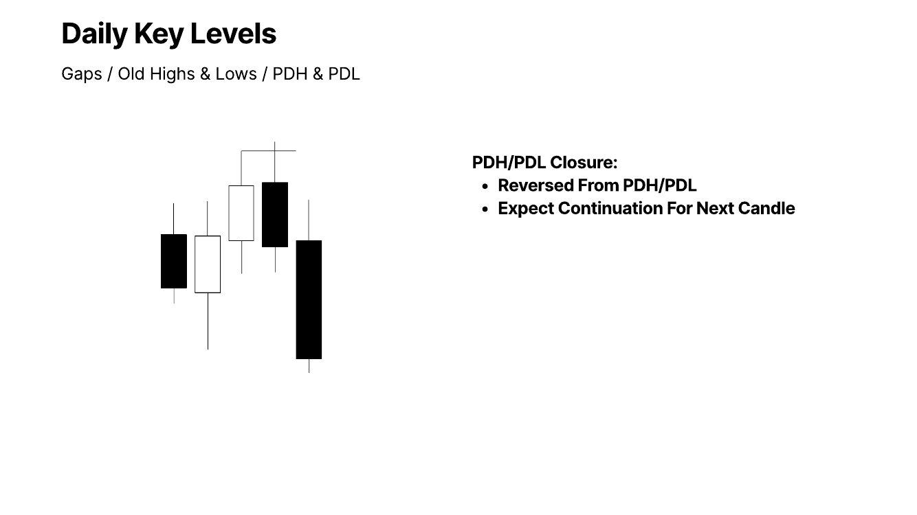 Slide 3: Daily Key Levels