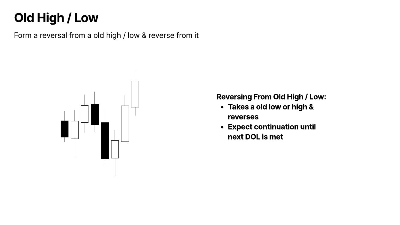 Slide 4: Old High / Low