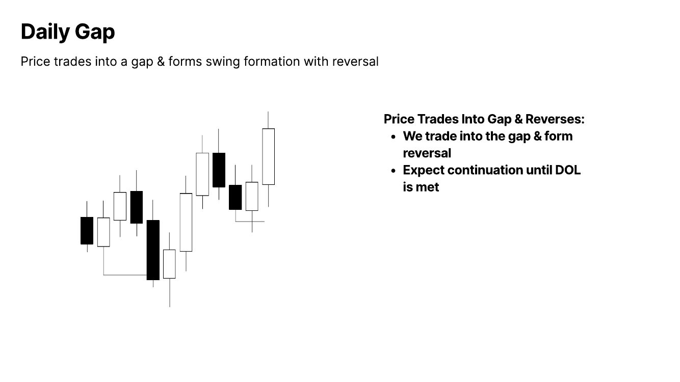 Slide 5: Daily Gap