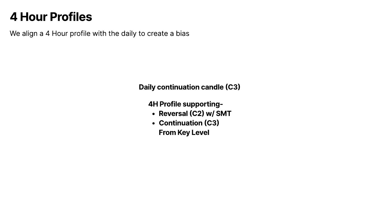Slide 6: 4 Hour Profiles