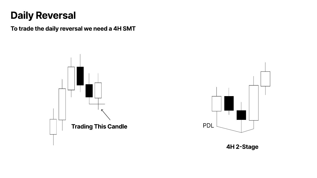 Slide 8: Daily Reversal