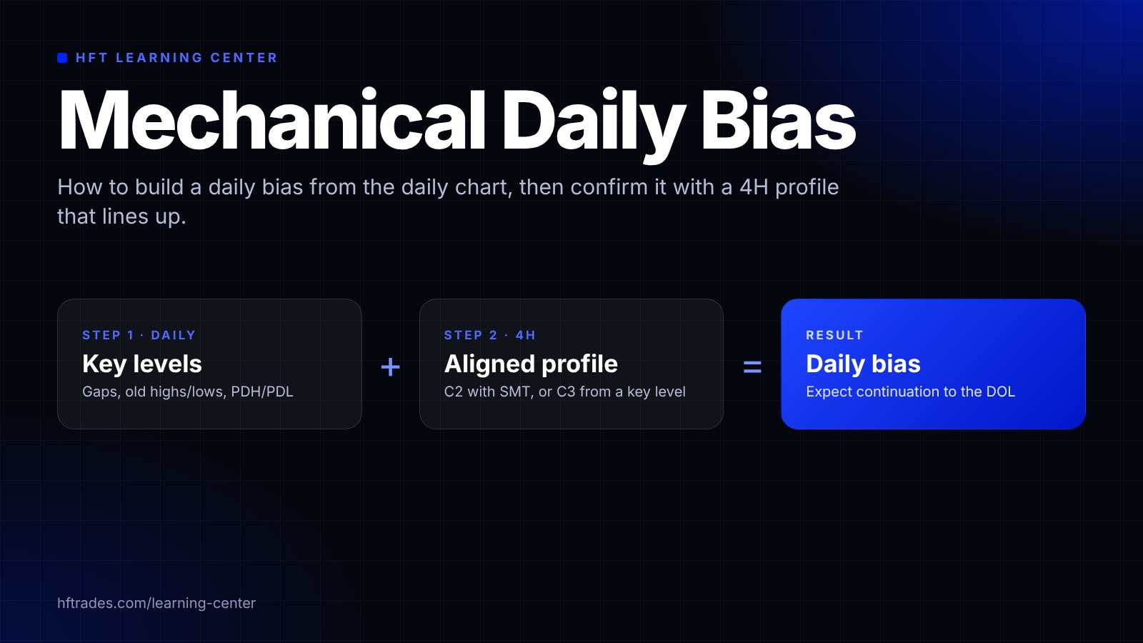 Mechanical Daily Bias lesson thumbnail