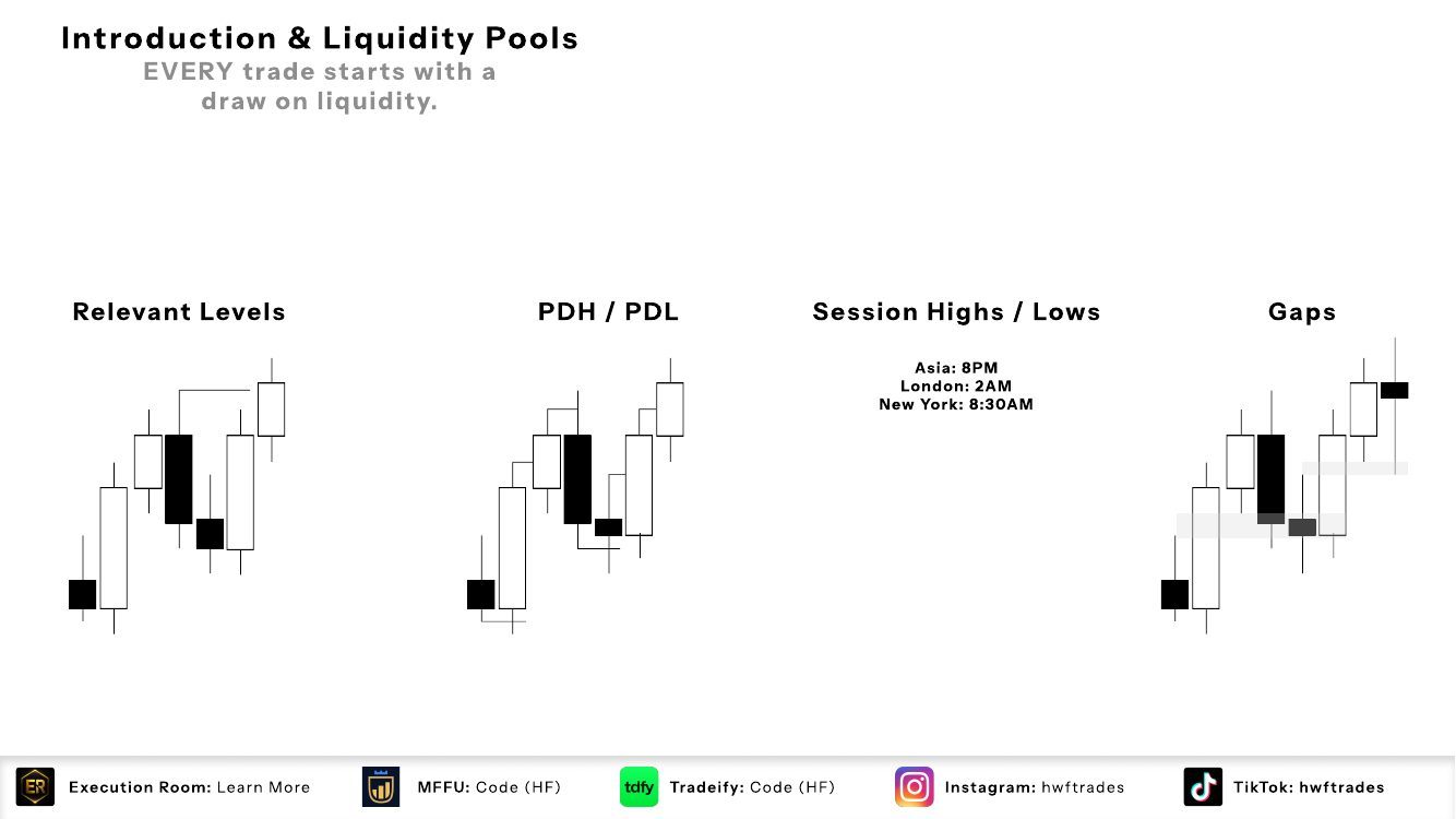 Slide 2: Introduction & Liquidity Pools