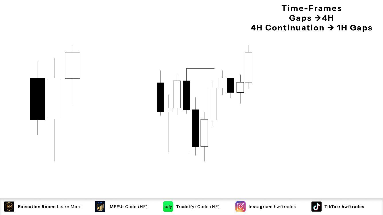 Slide 7: How: Time-Frames