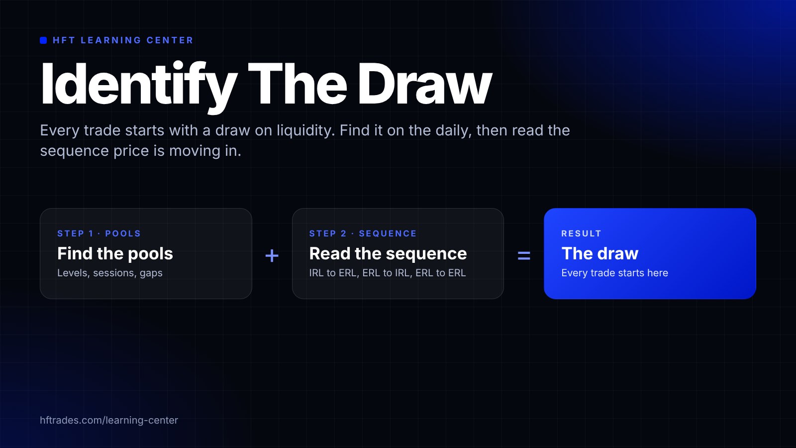 Identify The Draw lesson thumbnail