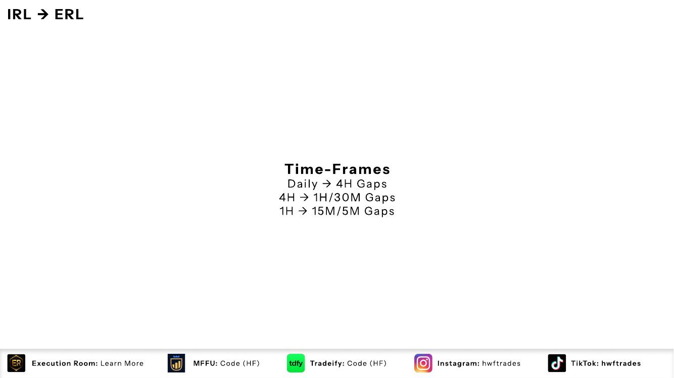 Slide 3: Time-Frames