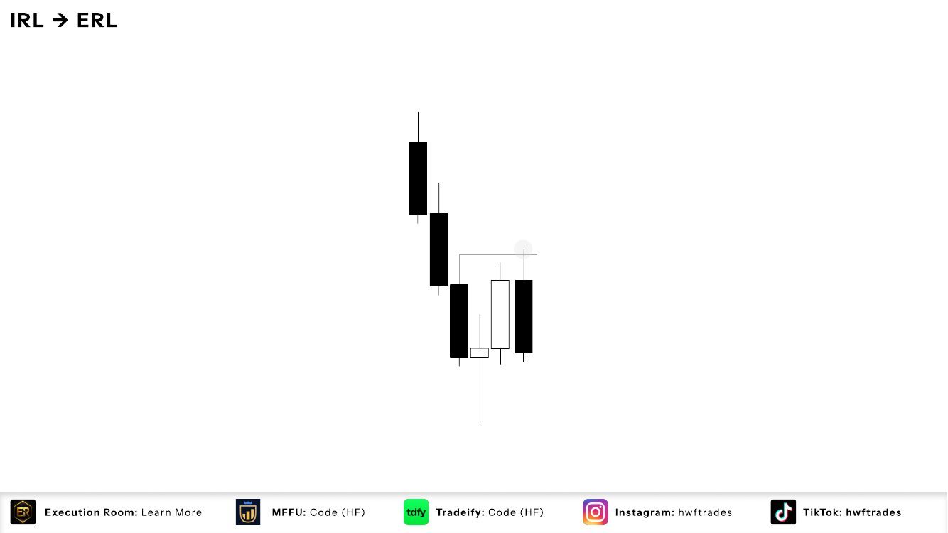 Slide 4: Reversals