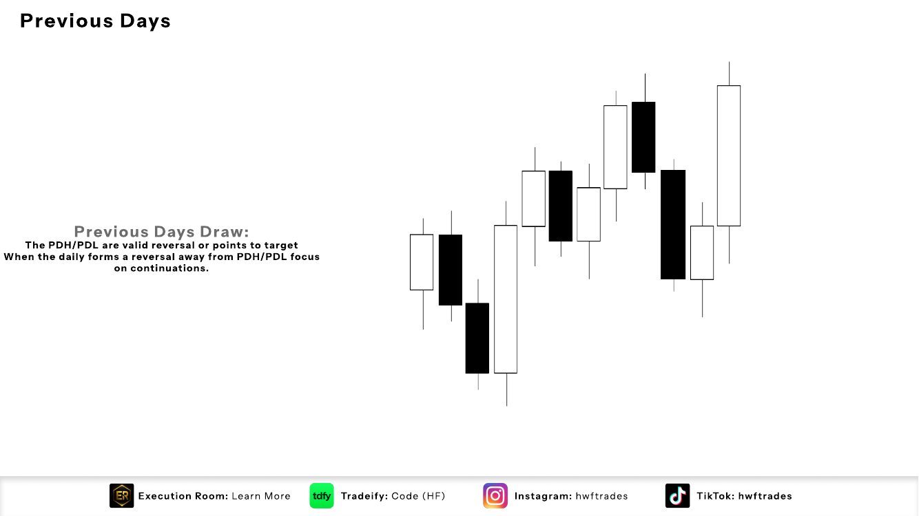 Slide 4: Previous Days