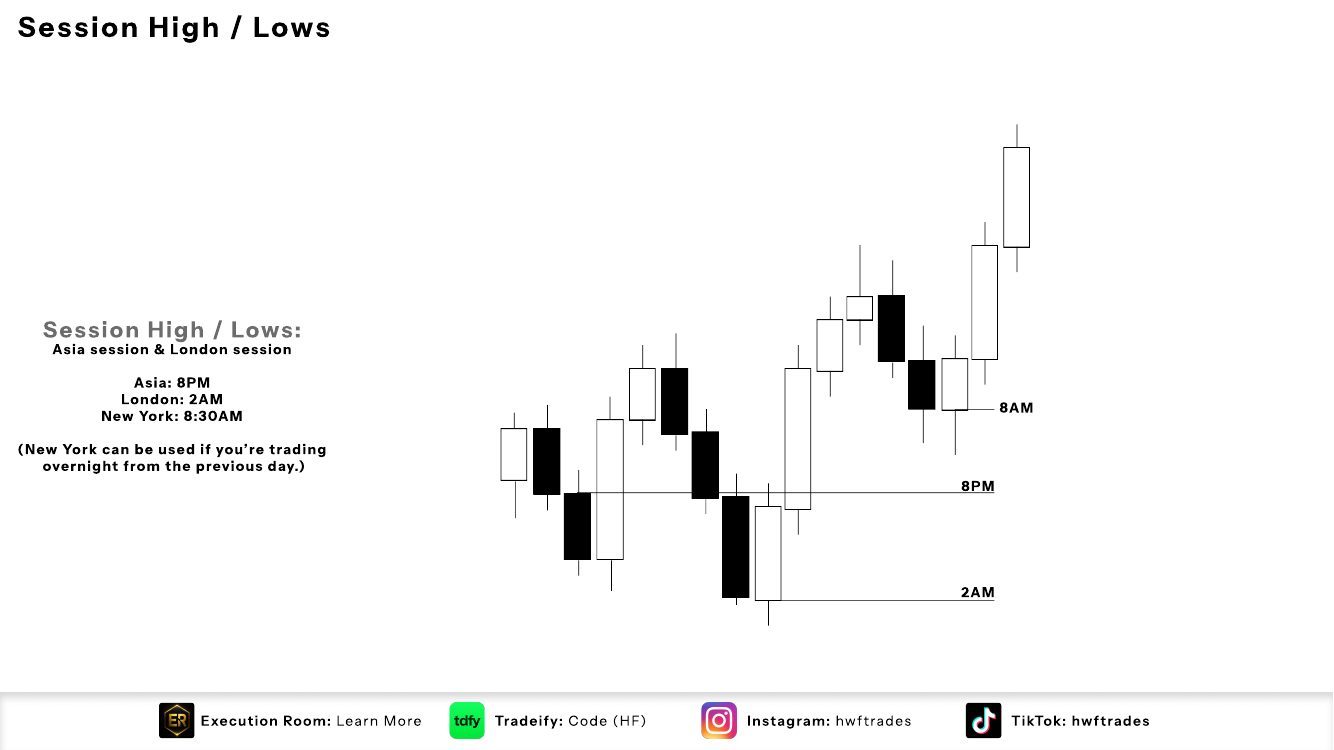 Slide 5: Session High / Lows