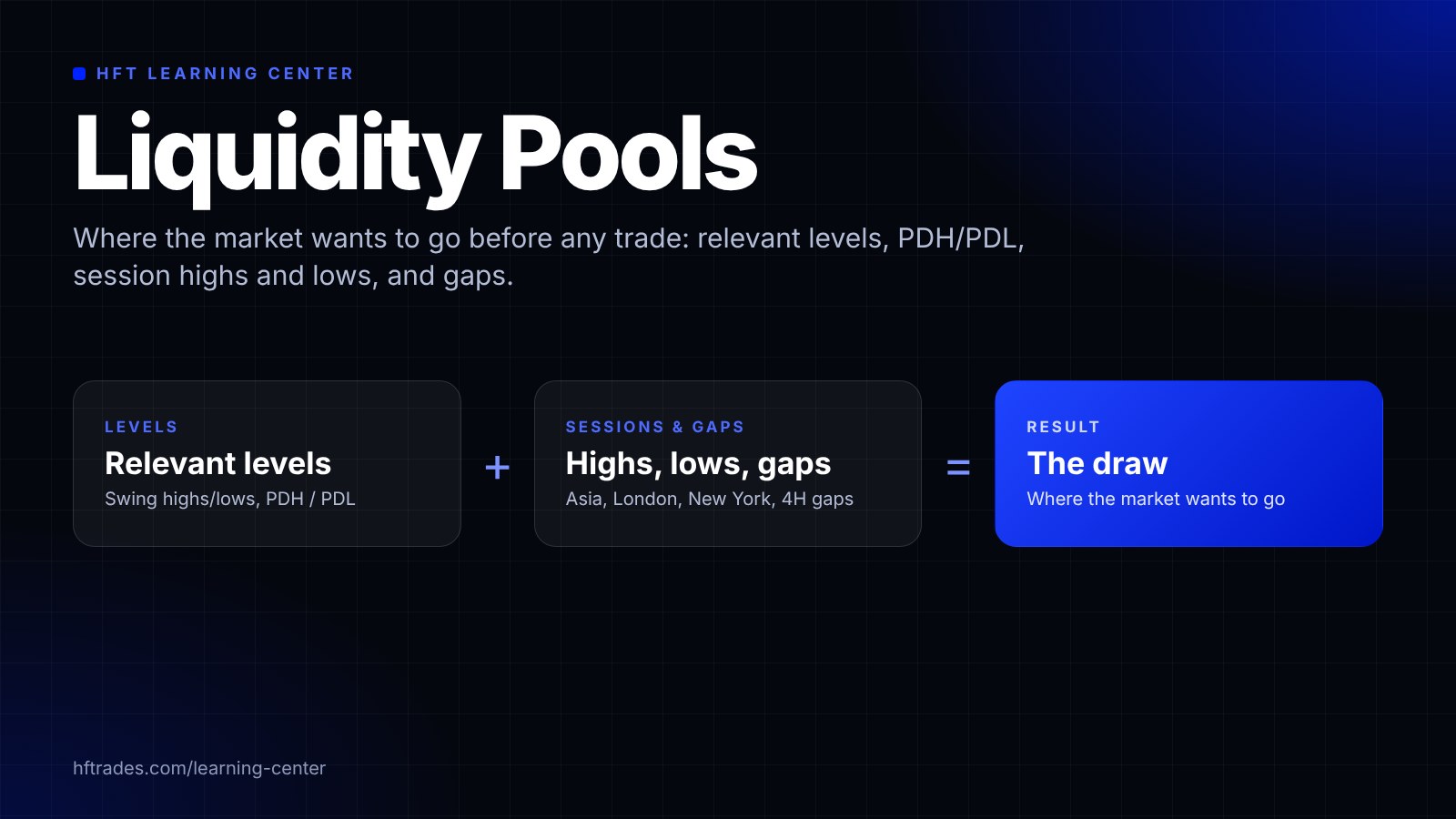 Liquidity Pools lesson thumbnail
