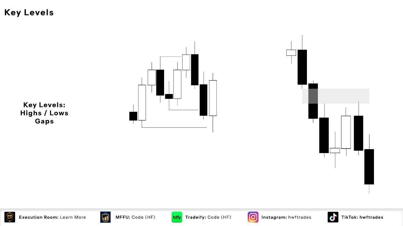 Slide 4: Key Levels